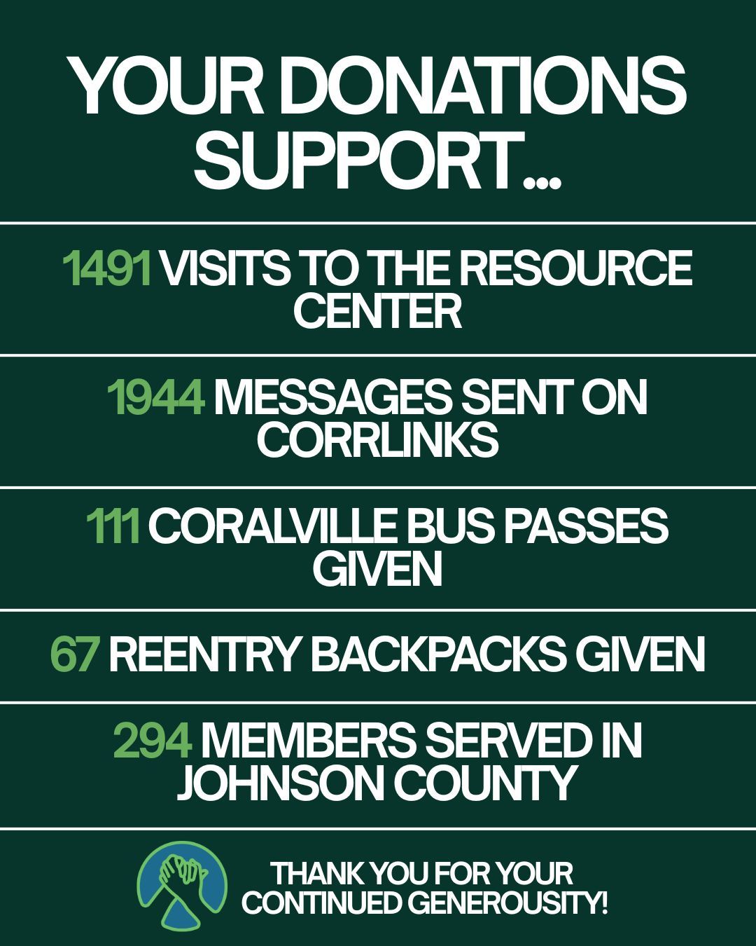 Thanks to donations & fundraisers, we are able to sustain services and support to our members throughout the year. Over this year, we've made a large impact on our community with our work. 
Help us keep up our mission by attending our annual Trivia Night fundraiser on November 5th, from 7-9 PM! Visit our website to purchase tickets. 
#iowacity #trivia #rentry #reentrymatters #formerlyincarcerated